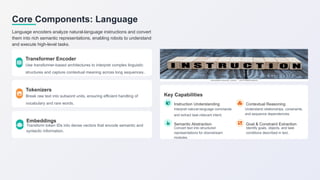vision-language-actions-brief-history.pptx