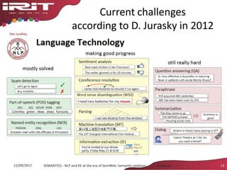 Current challenges
according to D. Jurasky in 2012
12/09/2017 SEMANTICS - NLP and KE at the era of SemWeb: Semantic relations - Aussenac 13
 