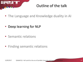 Outline of the talk
14SEMANTICS - NLP and KE at the era of SemWeb: Semantic relations - Aussenac12/09/2017
• The Language and Knowledge duality in AI
• Deep learning for NLP
• Semantic relations
• Finding semantic relations
 