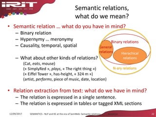 Semantic relations,
what do we mean?
• Semantic relation … what do you have in mind?
– Binary relation
– Hypernymy … meronymy
– Causality, temporal, spatial
– What about other kinds of relations?
(Cat, eats, mouse)
(« SimplyRed », plays, « The right thing »)
(« Eiffel Tower », has-height, « 324 m »)
(artist, performs, piece of music, date, location)
• Relation extraction from text: what do we have in mind?
– The relation is expressed in a single sentence.
– The relation is expressed in tables or tagged XML sections
12/09/2017 SEMANTICS - NLP and KE at the era of SemWeb: Semantic relations - Aussenac 22
Binary relations
Hierachical
relations
General
relations
N-ary relations
 