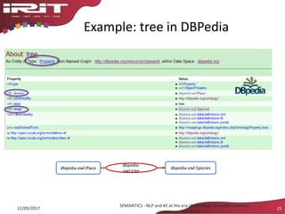 Example: tree in DBPedia
25
dbpedia-
owl:tree
dbpedia-owl:Speciesdbpedia-owl:Place
SEMANTICS - NLP and KE at the era of SemWeb: Semantic relations -
Aussenac
12/09/2017
 