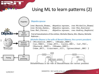 Using ML to learn patterns (2)
12/09/2017
SEMANTICS - NLP and KE at the era of SemWeb: Semantic relations -
Aussenac
36
Michelle Obama is the wife of Barack Obama, the current president.
Michelle Obama allegedly told her husband, Barack Obama, to ..
Michelle Obama, the 44th first lady and wife of President Barack
Dbpedia:spouse
Find all lexicalizations of the entities: Michelle Obama, Mrs. Obama, Michelle
Robinson …
 