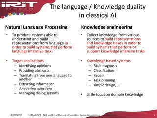 The language / Knowledge duality
in classical AI
Natural Language Processing
• To produce systems able to
understand and build
representations from language in
order to build systems that perform
language intensive tasks
• Target applications
– Identifying opinions
– Providing abstracts
– Translating from one language to
another
– Extracting information
– Answering questions
– Managing dialog systems
Knowledge engineering
• Collect knowledge from various
sources to build representations
and knowledge bases in order to
build systems that perform or
support knowledge intensive tasks
• Knowledge based systems
– Fault diagnosis
– Classification
– Repair
– Task planning
– simple design, …
• Little focus on domain knowledge
12/09/2017 SEMANTICS - NLP and KE at the era of SemWeb: Semantic relations - Aussenac 4
 