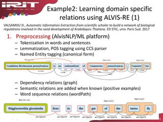 Example2: Learning domain specific
relations using ALVIS-RE (1)
1. Preprocessing (AlvisNLP/ML platform)
– Tokenization in words and sentences
– Lemmatization, POS tagging using CCS parser
– Named Entity tagging (canonical form)
– Dependency relations (graph)
– Semantic relations are added when known (positive examples)
– Word sequence relations (wordPath)
12/09/2017 SEMANTICS - NLP and KE at the era of SemWeb: Semantic relations - Aussenac 41
VALSAMOU D., Automatic Information Extraction from scientific scholar to build a network of biological
regulations involved in the seed development of Arabidopsis Thaliana. ED STIC, univ. Paris Sud. 2017
 