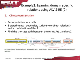 Example2: Learning domain specific
relations using ALVIS-RE (2)
2. Object representation
• Representation as a path
• 3 experiments : depencies, surface (wordPath relations)
and a combination of the 2
• Find the shortest path between the terms Arg1 and Arg2.
12/09/2017 SEMANTICS - NLP and KE at the era of SemWeb: Semantic relations - Aussenac 42
 