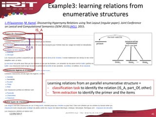 Example3: learning relations from
enumerative structures
12/09/2017
SEMANTICS - NLP and KE at the era of SemWeb: Semantic relations -
Aussenac
45
IS_A
IS_A
Learning relations from an parallel enumerative structure =
- classification task to identify the relation (IS_A, part_Of, other)
- Term extraction to identify the primer and the items
J.-P.Fauconnier, M. Kamel. Discovering Hypernymy Relations using Text Layout (regular paper). Joint Conference
on Lexical and Computational Semantics (SEM 2015),(ACL), 2015.
 