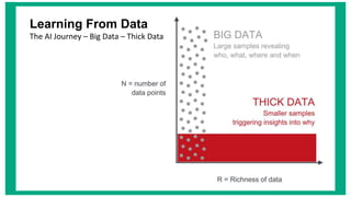 Learning From Data
The AI Journey – Big Data – Thick Data
 