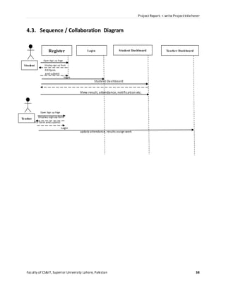 Final Project Report of College Management System | DOCX
