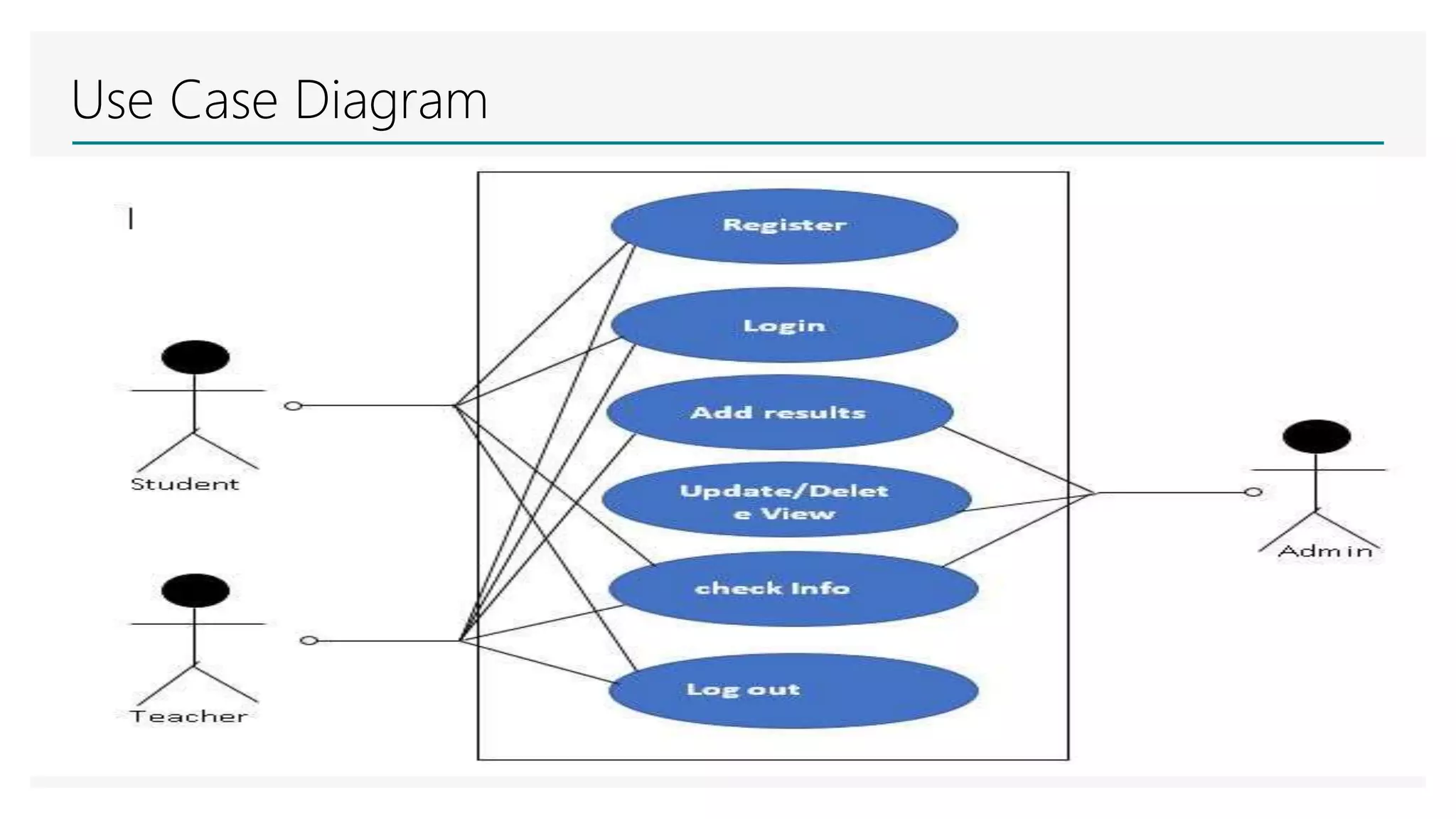 Use Case Diagram
 