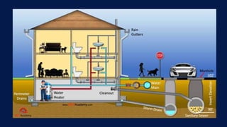 G6-BUILDING-SERVICE-SYSTEMS BUILDING SYSTEM DESIGN SUBJECT UNIVERSITY.pdf