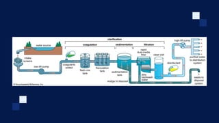 G6-BUILDING-SERVICE-SYSTEMS BUILDING SYSTEM DESIGN SUBJECT UNIVERSITY.pdf