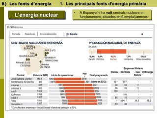 B)  Les fonts d’energia   1.  Les principals fonts d’energia primària L’energia nuclear <ul><li>A Espanya hi ha  vuit  cen...