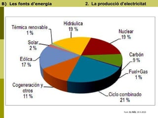 B)  Les fonts d’energia   2.  La producció d’electricitat Font:  EL PAÏS , 19-5-2010 