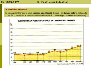 C)  1855-1975   3.  L’estructura industrial La mà d’obra industrial Es va caracteritzar per la seva  escassa qualificació ...