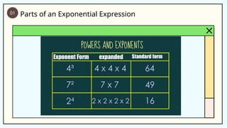 Exponential Notation (Standard, Expanded Form) | PPTX