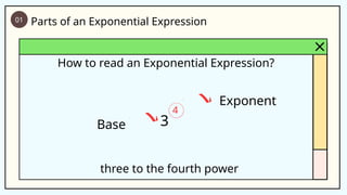 01 Parts of an Exponential Expression
How to read an Exponential Expression?
4
3
Exponent
Base
three to the fourth power
 