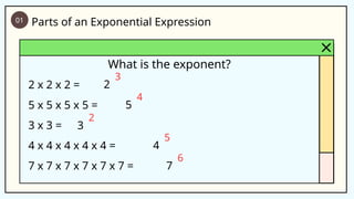 01 Parts of an Exponential Expression
What is the exponent?
3
2
2 x 2 x 2 =
5 x 5 x 5 x 5 =
3 x 3 =
4 x 4 x 4 x 4 x 4 =
7 x 7 x 7 x 7 x 7 x 7 =
4
5
2
3
5
4
6
7
 