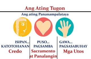 Creed game
oIgrupo ang mga bata.
oBawat grupo ay ipapahayag ng
pananampalataya sa bawat artikulo.
oKung saang grupo ang itong ituro ng
guro, itutuloy ang susunod na artikulo.
 