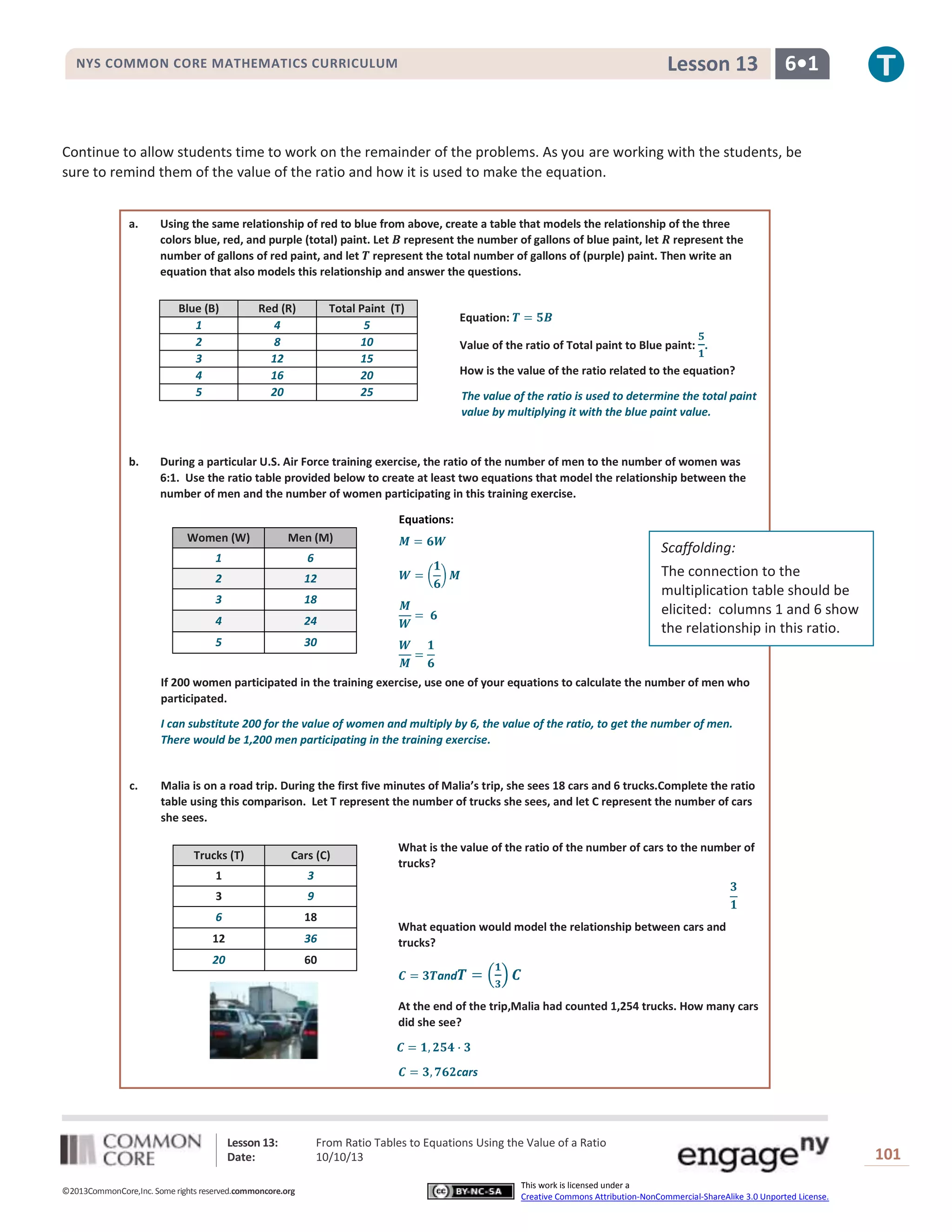 Lesson 13: From Ratio Tables to Equations Using the Value of a Ratio
Date: 10/10/13 101
©2013CommonCore,Inc. Some rights reserved.commoncore.org
This work is licensed under a
Creative Commons Attribution-NonCommercial-ShareAlike 3.0 Unported License.
NYS COMMON CORE MATHEMATICS CURRICULUM 6•1Lesson 13
Equations:
Continue to allow students time to work on the remainder of the problems. As you are working with the students, be
sure to remind them of the value of the ratio and how it is used to make the equation.
a. Using the same relationship of red to blue from above, create a table that models the relationship of the three
colors blue, red, and purple (total) paint. Let represent the number of gallons of blue paint, let represent the
number of gallons of red paint, and let represent the total number of gallons of (purple) paint. Then write an
equation that also models this relationship and answer the questions.
Equation:
Value of the ratio of Total paint to Blue paint: .
How is the value of the ratio related to the equation?
The value of the ratio is used to determine the total paint
value by multiplying it with the blue paint value.
b. During a particular U.S. Air Force training exercise, the ratio of the number of men to the number of women was
6:1. Use the ratio table provided below to create at least two equations that model the relationship between the
number of men and the number of women participating in this training exercise.
If 200 women participated in the training exercise, use one of your equations to calculate the number of men who
participated.
I can substitute 200 for the value of women and multiply by 6, the value of the ratio, to get the number of men.
There would be 1,200 men participating in the training exercise.
c. Malia is on a road trip. During the first five minutes of Malia’s trip, she sees 18 cars and 6 trucks.Complete the ratio
table using this comparison. Let T represent the number of trucks she sees, and let C represent the number of cars
she sees.
What is the value of the ratio of the number of cars to the number of
trucks?
What equation would model the relationship between cars and
trucks?
and
At the end of the trip,Malia had counted 1,254 trucks. How many cars
did she see?
cars
Blue (B) Red (R) Total Paint (T)
1 4 5
2 8 10
3 12 15
4 16 20
5 20 25
Women (W) Men (M)
1 6
2 12
3 18
4 24
5 30
Trucks (T) Cars (C)
1 3
3 9
6 18
12 36
20 60
Scaffolding:
The connection to the
multiplication table should be
elicited: columns 1 and 6 show
the relationship in this ratio.
 