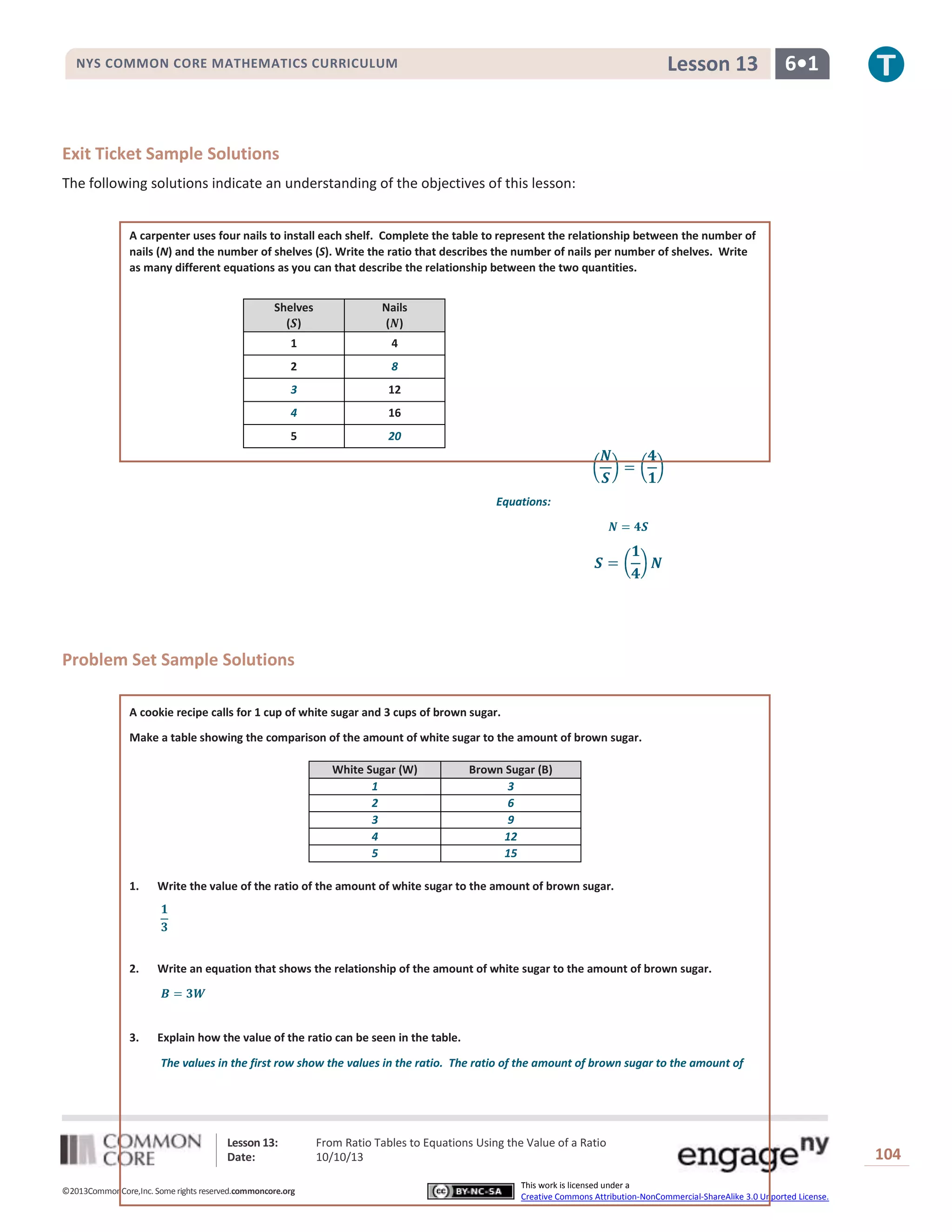 Lesson 13: From Ratio Tables to Equations Using the Value of a Ratio
Date: 10/10/13 104
©2013CommonCore,Inc. Some rights reserved.commoncore.org
This work is licensed under a
Creative Commons Attribution-NonCommercial-ShareAlike 3.0 Unported License.
NYS COMMON CORE MATHEMATICS CURRICULUM 6•1Lesson 13
Exit Ticket Sample Solutions
The following solutions indicate an understanding of the objectives of this lesson:
A carpenter uses four nails to install each shelf. Complete the table to represent the relationship between the number of
nails (N) and the number of shelves (S). Write the ratio that describes the number of nails per number of shelves. Write
as many different equations as you can that describe the relationship between the two quantities.
Equations:
Problem Set Sample Solutions
A cookie recipe calls for 1 cup of white sugar and 3 cups of brown sugar.
Make a table showing the comparison of the amount of white sugar to the amount of brown sugar.
White Sugar (W) Brown Sugar (B)
1 3
2 6
3 9
4 12
5 15
1. Write the value of the ratio of the amount of white sugar to the amount of brown sugar.
2. Write an equation that shows the relationship of the amount of white sugar to the amount of brown sugar.
3. Explain how the value of the ratio can be seen in the table.
The values in the first row show the values in the ratio. The ratio of the amount of brown sugar to the amount of
Shelves
( )
Nails
( )
1 4
2 8
3 12
4 16
5 20
 