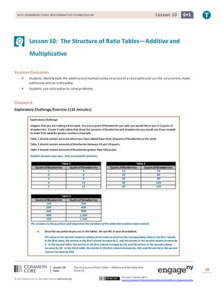 NYS COMMON CORE MATHEMATICS CURRICULUM Lesson 10 6• 1 
Lesson 10: The Structure of Ratio Tables—Additive and 
Multiplicative 
Table 1 
Quarts of Blueberries Quarts of Strawberries 
1 3 
2 6 
3 9 
4 12 
5 15 
Table 2 
Quarts of Blueberries Quarts of Strawberries 
10 30 
20 60 
30 90 
40 120 
50 150 
Table 3 
Quarts of Blueberries Quarts of Strawberries 
100 300 
200 600 
300 900 
400 1,200 
500 1,500 
Lesson 10: The Structure of Ratio Tables—Additive and Multiplicative 
Date: 9/24/14 
69 
© 2013 Common Core, Inc. Some rights reserved. commoncore.org 
This work is licensed under a 
Creative Commons Attribution-NonCommercial-ShareAlike 3.0 Unported License. 
Student Outcomes 
 Students identify both the additive and multiplicative structure of a ratio table and use the structure to make 
additional entries in the table. 
 Students use ratio tables to solve problems. 
Classwork 
Exploratory Challenge/Exercise 1 (33 minutes) 
Exploratory Challenge 
Imagine that you are making a fruit salad. For every quart of blueberries you add, you would like to put in 3 quarts of 
strawberries. Create 3 ratio tables that show the amounts of blueberries and strawberries you would use if you needed 
to make fruit salad for greater numbers of people. 
Table 1 should contain amounts where you have added fewer than 10 quarts of blueberries to the salad. 
Table 2 should contain amounts of blueberries between 10 and 50 quarts. 
Table 3 should contain amounts of blueberries greater than 100 quarts. 
Student answers may vary. Here are possible solutions: 
The answers to the questions will depend on the variation of the table that students have created. 
a. Describe any patterns you see in the tables. Be specific in your descriptions. 
The value in the second column is always three times as much as the corresponding value in the first column. 
In the first table, the entries in the first column increase by 1, and the entries in the second column increase by 
3. In the second table, the entries in the first column increase by 10, and the entries in the second column 
increase by 30. In the third table, the entries in the first column increase by 100, and the entries in the second 
column increase by 300. 
 
