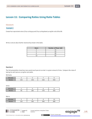 NYS COMMON CORE MATHEMATICS CURRICULUM Lesson 11 6• 1 
Lesson 11: Comparing Ratios Using Ratio Tables 
Lesson 11: Comparing Ratios Using Ratio Tables 
Date: 9/29/14 
S.43 
© 2013 Common Core, Inc. Some rights reserved. commoncore.org 
This work is licensed under a 
Creative Commons Attribution-NonCommercial-ShareAlike 3.0 Unported License. 
Classwork 
Example 1 
Create four equivalent ratios (2 by scaling up and 2 by scaling down) using the ratio 30 to 80. 
Write a ratio to describe the relationship shown in the table. 
Hours Number of Pizzas Sold 
2 16 
5 40 
6 48 
10 80 
Exercise 1 
The following tables show how many words each person can text in a given amount of time. Compare the rates of 
texting for each person using the ratio table. 
Michaela 
Minutes 3 5 7 9 
Words 150 250 350 450 
Jenna 
Minutes 2 4 6 8 
Words 90 180 270 360 
Maria 
Minutes 3 6 9 12 
Words 120 240 360 480 
 