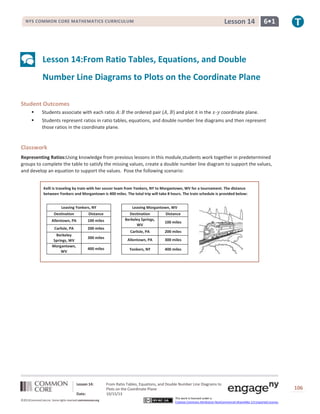 Lesson 14

NYS COMMON CORE MATHEMATICS CURRICULUM

6•1

Lesson 14:From Ratio Tables, Equations, and Double
Number Line Diagrams to Plots on the Coordinate Plane
Student Outcomes


Students associate with each ratio



Students represent ratios in ratio tables, equations, and double number line diagrams and then represent
those ratios in the coordinate plane.

the ordered pair ( , ) and plot it in the - coordinate plane.

Classwork
Representing Ratios:Using knowledge from previous lessons in this module,students work together in predetermined
groups to complete the table to satisfy the missing values, create a double number line diagram to support the values,
and develop an equation to support the values. Pose the following scenario:
Kelli is traveling by train with her soccer team from Yonkers, NY to Morgantown, WV for a tournament. The distance
between Yonkers and Morgantown is 400 miles. The total trip will take 8 hours. The train schedule is provided below:
Leaving Yonkers, NY
Destination

Distance

Allentown, PA

100 miles

Carlisle, PA

200 miles

Leaving Morgantown, WV
Destination
Berkeley Springs,
WV

Distance
100 miles

Carlisle, PA

200 miles

300 miles

Allentown, PA

300 miles

400 miles

Berkeley
Springs, WV
Morgantown,
WV

Yonkers, NY

400 miles

Lesson 14:
Date:
©2013CommonCore,Inc. Some rights reserved.commoncore.org

From Ratio Tables, Equations, and Double Number Line Diagrams to
Plots on the Coordinate Plane
10/15/13
This work is licensed under a
Creative Commons Attribution-NonCommercial-ShareAlike 3.0 Unported License.

106

 