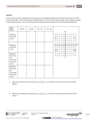 6•3

Lesson 16

NYS COMMON CORE MATHEMATICS CURRICULUM

Exercise
In each column, write the coordinates of the points that are related to the given point by the criteria listed in the first
column of the table. Point
has been reflected over the - and -axes for you as a guide and its images are shown
on the coordinate plane. Use the coordinate grid to help you locate each point and its corresponding coordinates.

Given
Point:

y

Reflected
across the
-axis.

.

L

.

S

x

Reflected
across the
-axis.

.

A

.

M

Reflected
first across
the
-axis then
across the
-axis.
Reflected
first across
the
-axis then
across the
-axis.

a.

When the coordinates of two points are
Explain.

and

what line of symmetry do the points share?

b.

When the coordinates of two points are
Explain.

and

, what line of symmetry do the points share?

Lesson 16:
Date:
©2013CommonCore,Inc. Some rights reserved.commoncore.org

Symmetry in the Coordinate Plane
2/26/14

S.61
This work is licensed under a
Creative Commons Attribution-NonCommercial-ShareAlike 3.0 Unported License.

61

 