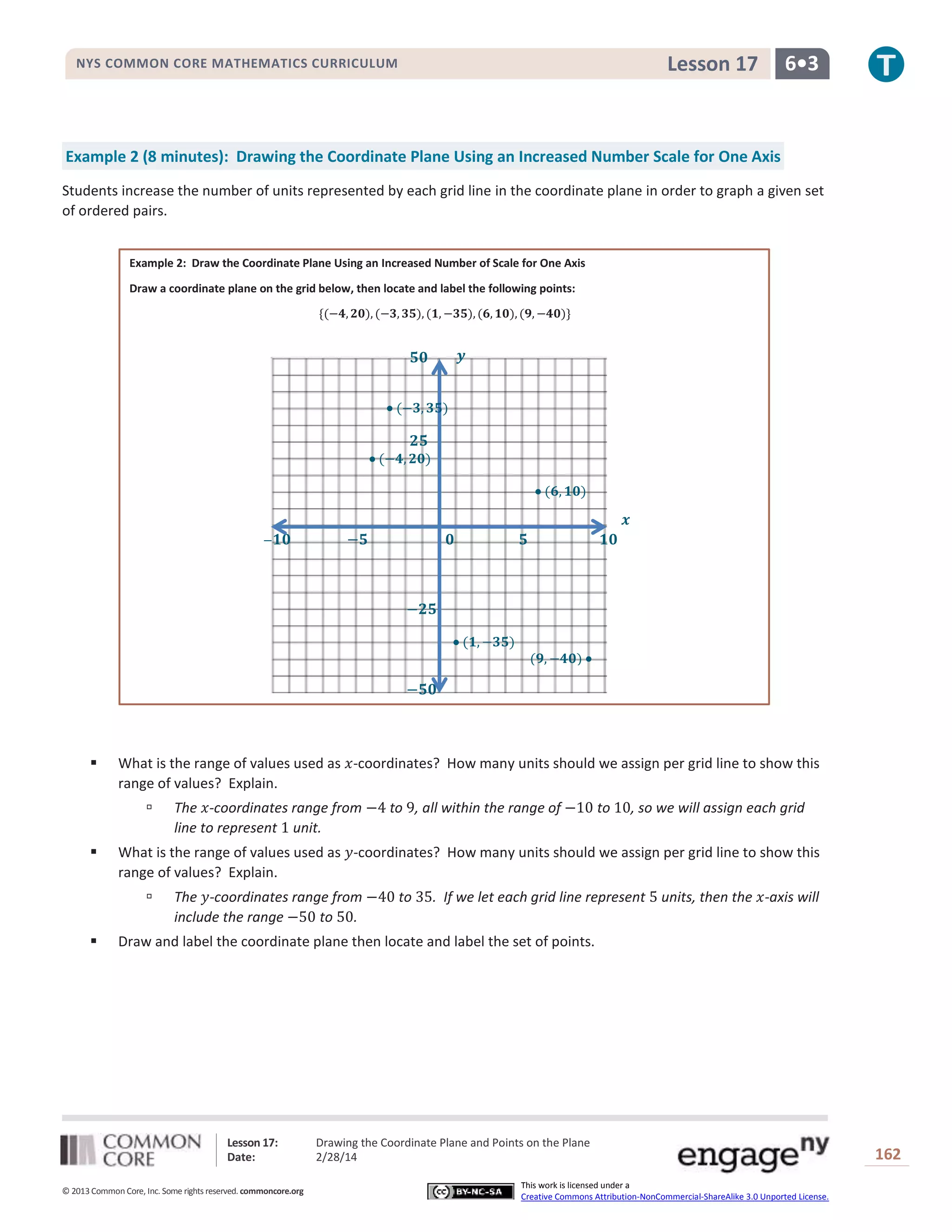 Lesson 17

NYS COMMON CORE MATHEMATICS CURRICULUM

6•3

Example 2 (8 minutes): Drawing the Coordinate Plane Using an Increased Number Scale for One Axis
Students increase the number of units represented by each grid line in the coordinate plane in order to graph a given set
of ordered pairs.
Example 2: Draw the Coordinate Plane Using an Increased Number of Scale for One Axis
Draw a coordinate plane on the grid below, then locate and label the following points:
{(−𝟒, 𝟐𝟎), (−𝟑, 𝟑𝟓), (𝟏, −𝟑𝟓), (𝟔, 𝟏𝟎), (𝟗, −𝟒𝟎)}

𝒚

𝟓𝟎
 (−𝟑, 𝟑𝟓)

𝟐𝟓
 (−𝟒, 𝟐𝟎)
 (𝟔, 𝟏𝟎)

𝒙
−

𝟏𝟎

−𝟓

𝟎

𝟓

𝟏𝟎

−𝟐𝟓
 (𝟏, −𝟑𝟓)

(𝟗, −𝟒𝟎) 

−𝟓𝟎



What is the range of values used as 𝑥-coordinates? How many units should we assign per grid line to show this
range of values? Explain.




What is the range of values used as 𝑦-coordinates? How many units should we assign per grid line to show this
range of values? Explain.




The 𝑥-coordinates range from −4 to 9, all within the range of −10 to 10, so we will assign each grid
line to represent 1 unit.

The 𝑦-coordinates range from −40 to 35. If we let each grid line represent 5 units, then the 𝑥-axis will
include the range −50 to 50.

Draw and label the coordinate plane then locate and label the set of points.

Lesson 17:
Date:
© 2013 Common Core, Inc. Some rights reserved. commoncore.org

Drawing the Coordinate Plane and Points on the Plane
2/28/14
This work is licensed under a
Creative Commons Attribution-NonCommercial-ShareAlike 3.0 Unported License.

162

 