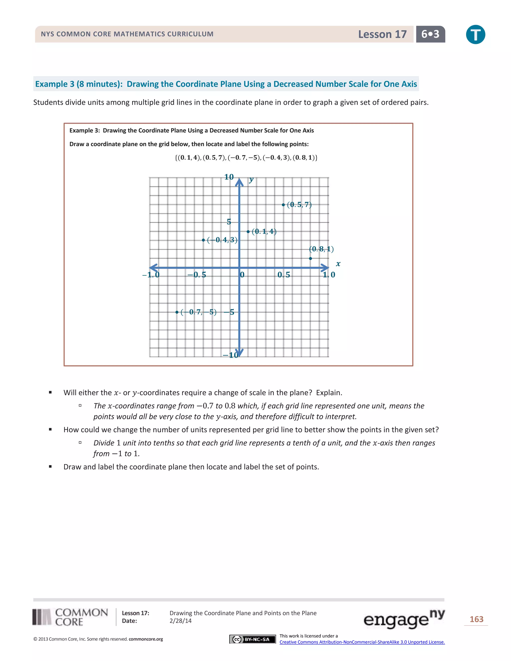 Lesson 17

NYS COMMON CORE MATHEMATICS CURRICULUM

6•3

Example 3 (8 minutes): Drawing the Coordinate Plane Using a Decreased Number Scale for One Axis
Students divide units among multiple grid lines in the coordinate plane in order to graph a given set of ordered pairs.
Example 3: Drawing the Coordinate Plane Using a Decreased Number Scale for One Axis
Draw a coordinate plane on the grid below, then locate and label the following points:
{(𝟎. 𝟏, 𝟒), (𝟎. 𝟓, 𝟕), (−𝟎. 𝟕, −𝟓), (−𝟎. 𝟒, 𝟑), (𝟎. 𝟖, 𝟏)}

𝟏𝟎

𝒚
 (𝟎. 𝟓, 𝟕)

𝟓
 (𝟎. 𝟏, 𝟒)

 (−𝟎. 𝟒, 𝟑)

(𝟎. 𝟖, 𝟏)

−

𝟏. 𝟎

−𝟎. 𝟓

𝟎

𝟎. 𝟓

𝒙

𝟏. 𝟎

 (−𝟎. 𝟕, −𝟓) −𝟓

−𝟏𝟎



Will either the 𝑥- or 𝑦-coordinates require a change of scale in the plane? Explain.




How could we change the number of units represented per grid line to better show the points in the given set?




The 𝑥-coordinates range from −0.7 to 0.8 which, if each grid line represented one unit, means the
points would all be very close to the 𝑦-axis, and therefore difficult to interpret.
Divide 1 unit into tenths so that each grid line represents a tenth of a unit, and the 𝑥-axis then ranges
from −1 to 1.

Draw and label the coordinate plane then locate and label the set of points.

Lesson 17:
Date:
© 2013 Common Core, Inc. Some rights reserved. commoncore.org

Drawing the Coordinate Plane and Points on the Plane
2/28/14
This work is licensed under a
Creative Commons Attribution-NonCommercial-ShareAlike 3.0 Unported License.

163

 