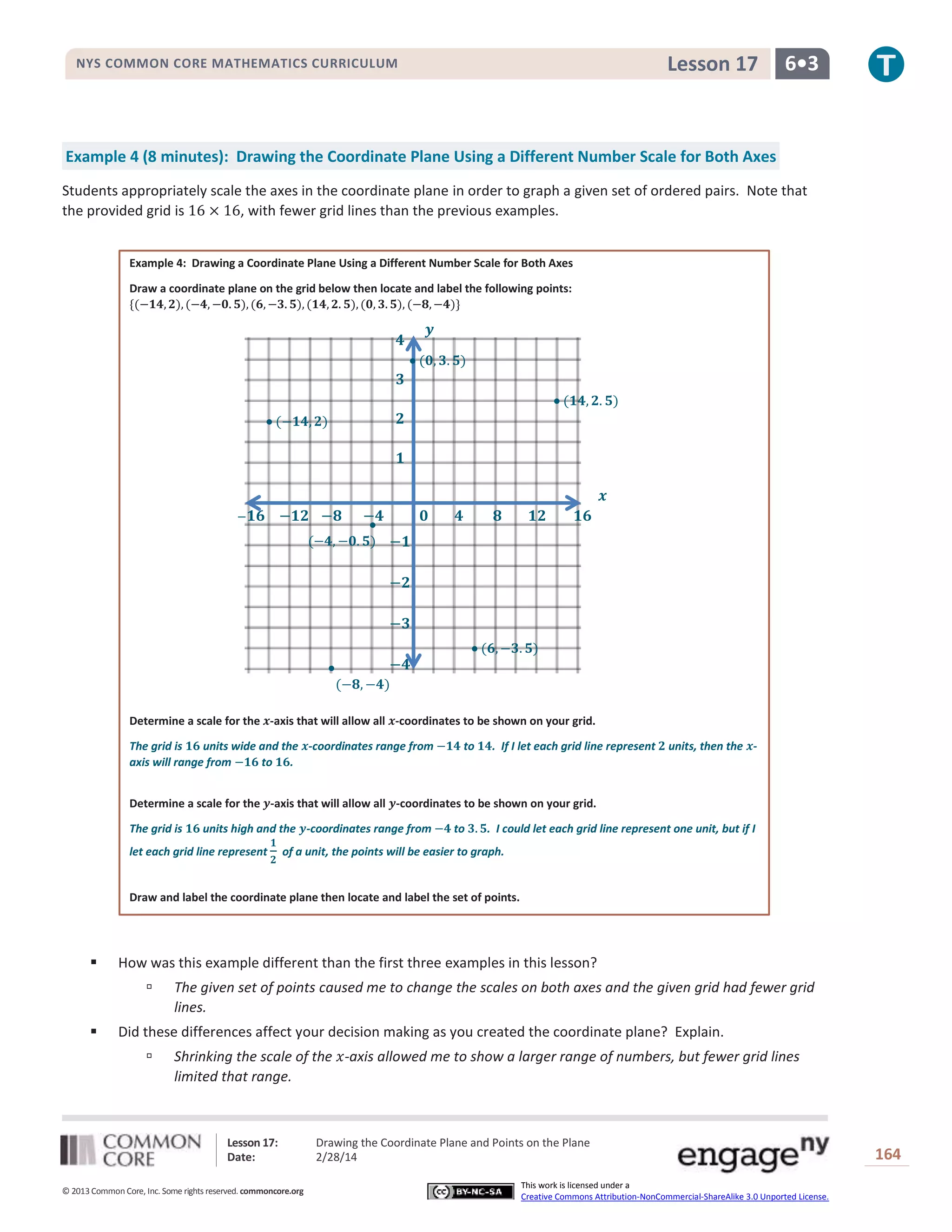 Lesson 17

NYS COMMON CORE MATHEMATICS CURRICULUM

6•3

Example 4 (8 minutes): Drawing the Coordinate Plane Using a Different Number Scale for Both Axes
Students appropriately scale the axes in the coordinate plane in order to graph a given set of ordered pairs. Note that
the provided grid is 16 × 16, with fewer grid lines than the previous examples.
Example 4: Drawing a Coordinate Plane Using a Different Number Scale for Both Axes
Draw a coordinate plane on the grid below then locate and label the following points:
{(−𝟏𝟒, 𝟐), (−𝟒, −𝟎. 𝟓), (𝟔, −𝟑. 𝟓), (𝟏𝟒, 𝟐. 𝟓), (𝟎, 𝟑. 𝟓), (−𝟖, −𝟒)}

𝒚

𝟒

 (𝟎, 𝟑. 𝟓)

𝟑
 (𝟏𝟒, 𝟐. 𝟓)

𝟐

 (−𝟏𝟒, 𝟐)

𝟏
𝒙
−

𝟏𝟔 −𝟏𝟐 −𝟖

−𝟒


(−𝟒, −𝟎. 𝟓) −𝟏

𝟎

𝟒

𝟖

𝟏𝟐

𝟏𝟔

−𝟐
−𝟑
 (𝟔, −𝟑. 𝟓)


−𝟒
(−𝟖, −𝟒)

𝟓
Determine a scale for the 𝒙-axis that will allow all 𝒙-coordinates to be shown on your grid.
The grid is 𝟏𝟔 units wide and the 𝒙-coordinates range from −𝟏𝟒 to 𝟏𝟒. If I let each grid line represent 𝟐 units, then the 𝒙axis will range from −𝟏𝟔 to 𝟏𝟔.
Determine a scale for the 𝒚-axis that will allow all 𝒚-coordinates to be shown on your grid.
The grid is 𝟏𝟔 units high and the 𝒚-coordinates range from −𝟒 to 𝟑. 𝟓. I could let each grid line represent one unit, but if I
let each grid line represent

𝟏
𝟐

of a unit, the points will be easier to graph.

Draw and label the coordinate plane then locate and label the set of points.



How was this example different than the first three examples in this lesson?




The given set of points caused me to change the scales on both axes and the given grid had fewer grid
lines.

Did these differences affect your decision making as you created the coordinate plane? Explain.


Shrinking the scale of the 𝑥-axis allowed me to show a larger range of numbers, but fewer grid lines
limited that range.

Lesson 17:
Date:
© 2013 Common Core, Inc. Some rights reserved. commoncore.org

Drawing the Coordinate Plane and Points on the Plane
2/28/14
This work is licensed under a
Creative Commons Attribution-NonCommercial-ShareAlike 3.0 Unported License.

164

 