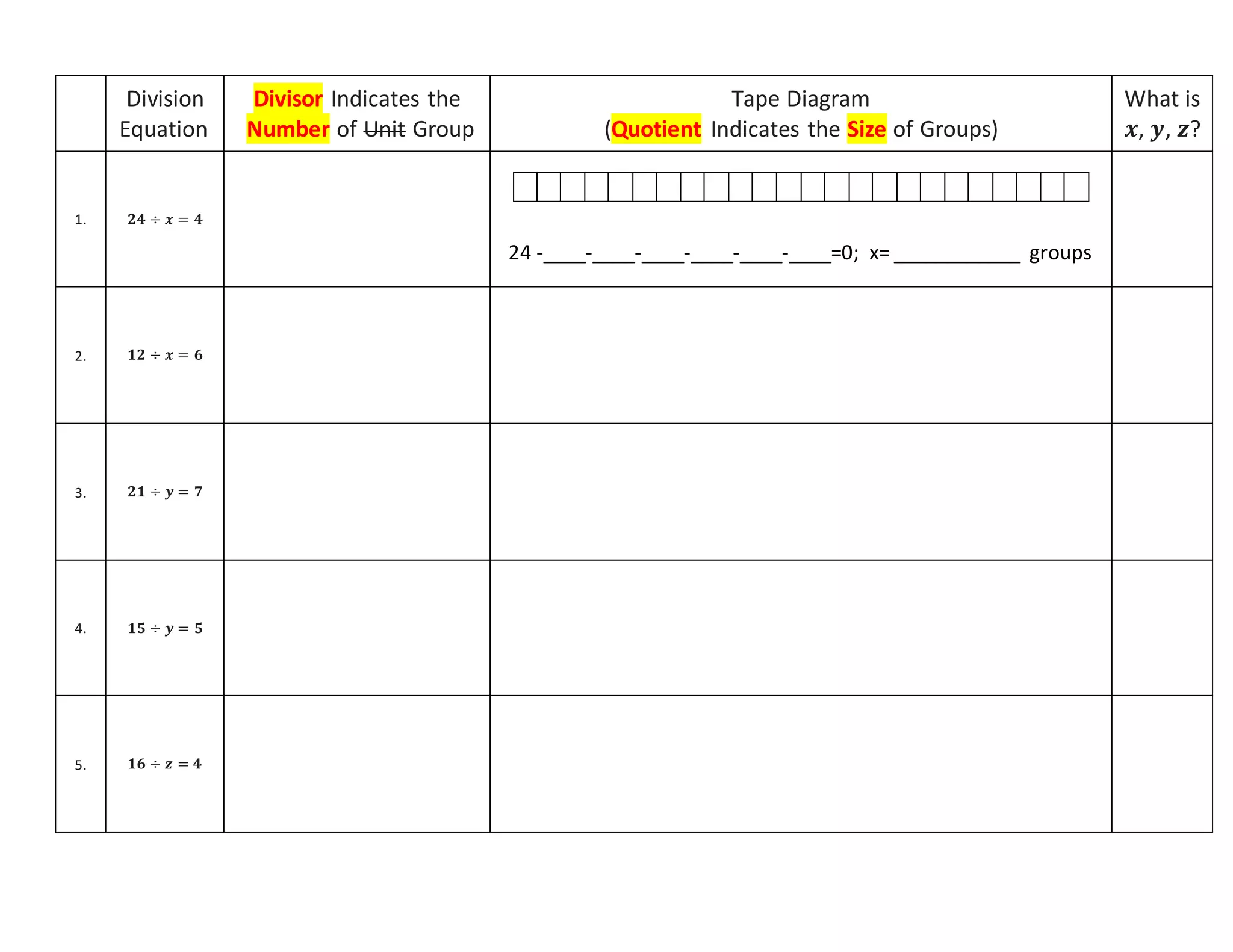Division
Equation
Divisor Indicates the
Number of Unit Group
Tape Diagram
(Quotient Indicates the Size of Groups)
What is
𝒙, 𝒚, 𝒛?
1. 𝟐𝟒 ÷ 𝒙 = 𝟒
24 -____-____-____-____-____-____=0; x= ____________ groups
2. 𝟏𝟐 ÷ 𝒙 = 𝟔
3. 𝟐𝟏 ÷ 𝒚 = 𝟕
4. 𝟏𝟓 ÷ 𝒚 = 𝟓
5. 𝟏𝟔 ÷ 𝒛 = 𝟒