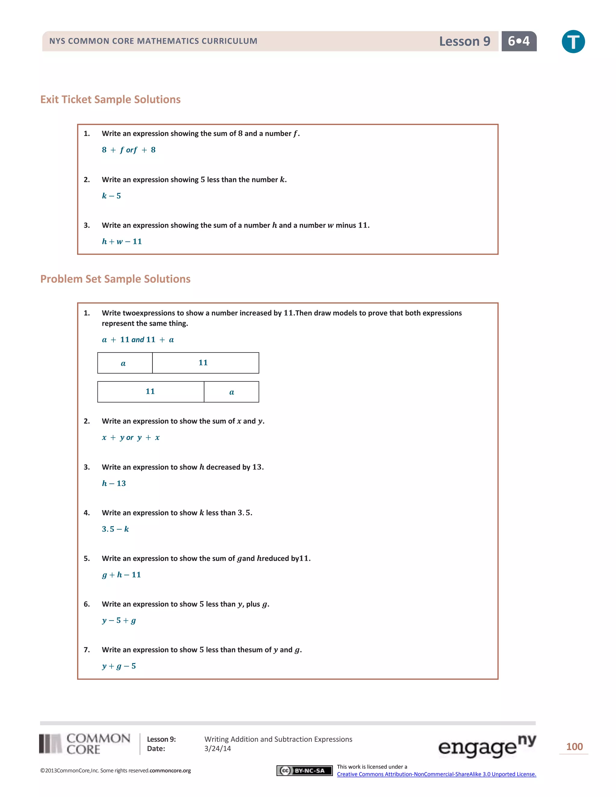 Lesson 9: Writing Addition and Subtraction Expressions
Date: 3/24/14 100
©2013CommonCore,Inc. Some rights reserved.commoncore.org
This work is licensed under a
Creative Commons Attribution-NonCommercial-ShareAlike 3.0 Unported License.
NYS COMMON CORE MATHEMATICS CURRICULUM 6•4Lesson 9
Exit Ticket Sample Solutions
1. Write an expression showing the sum of and a number .
or
2. Write an expression showing less than the number .
3. Write an expression showing the sum of a number and a number minus .
Problem Set Sample Solutions
1. Write twoexpressions to show a number increased by .Then draw models to prove that both expressions
represent the same thing.
and
2. Write an expression to show the sum of and .
or
3. Write an expression to show decreased by .
4. Write an expression to show less than .
5. Write an expression to show the sum of and reduced by .
6. Write an expression to show less than , plus .
7. Write an expression to show less than thesum of and .
 
