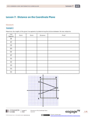Lesson 7: Distanceon theCoordinate Plane
Date: 5/21/15 S.30
30
© 2014 Common Core, Inc. Some rightsreserved. commoncore.org
This work is licensed under a
Creative Commons Attribution-NonCommercial-ShareAlike 3.0 Unported License.
NYS COMMON CORE MATHEMATICS CURRICULUM 6•5Lesson 7
Lesson 7: Distance on the Coordinate Plane
Classwork
Example 1
Determine the lengths of the given linesegments by determining the distancebetween the two endpoints.
Line
Segment
Point Point Distance Proof
𝐴𝐵̅̅̅̅
𝐵𝐶̅̅̅̅
𝐶𝐷̅̅̅̅
𝐵𝐷̅̅̅̅
𝐷𝐸̅̅̅̅
𝐸𝐹̅̅̅̅
𝐹𝐺̅̅̅̅
𝐸𝐺̅̅̅̅
𝐺𝐴̅̅̅̅
𝐹𝐴̅̅̅̅
𝐸𝐴̅̅̅̅
 