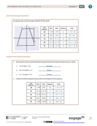 Lesson 7: Distanceon theCoordinate Plane
Date: 5/21/15 99
© 2014 Common Core, Inc. Some rightsreserved. commoncore.org
This work is licensed under a
Creative Commons Attribution-NonCommercial-ShareAlike 3.0 Unported License.
NYS COMMON CORE MATHEMATICS CURRICULUM 6•5Lesson 7
Exit Ticket Sample Solutions
Use absolute value to show the lengthsof 𝑨𝑩̅̅̅̅, 𝑩𝑪̅̅̅̅, 𝑪𝑫̅̅̅̅, 𝑫𝑬̅̅̅̅, and 𝑬𝑭̅̅̅̅.
Problem Set Sample Solutions
1. Given the pairsofpoints, determinewhether thesegment that joinsthem willbe horizontal, vertical,or neither.
a. 𝑿(𝟑,𝟓)and 𝒀(−𝟐,𝟓) Horizontal
b. 𝑴(−𝟒,𝟗)and 𝑵(𝟒,−𝟗) Neither
c. 𝑬(−𝟕,𝟏)and 𝑭(−𝟕,𝟒) Vertical
2. Complete thetableusing absolute valueto determinethelengthsofthe linesegments.
Line
Segment
Point Point Distance Proof
𝑨𝑩̅̅̅̅ (−𝟑,𝟓) (𝟕,𝟓) 𝟏𝟎 |− 𝟑| + |𝟕|
𝑪𝑫̅̅̅̅ (𝟏,−𝟑) (−𝟔,−𝟑) 𝟕 | 𝟏|+ | − 𝟔|
𝑬𝑭̅̅̅̅ (𝟐,−𝟗) (𝟐,−𝟑) 𝟔 |−𝟗|− | − 𝟑|
𝑮𝑯̅̅̅̅̅ (𝟔,𝟏) (𝟔,𝟏𝟔) 𝟏𝟓 |𝟏𝟔| − |𝟏|
𝑱𝑲̅̅̅̅ (−𝟑,𝟎) (−𝟑,𝟏𝟐) 𝟏𝟐 |𝟏𝟐| + |𝟎|
Line
Segment
Point Point Distance Proof
𝑨𝑩̅̅̅̅ (−𝟒,𝟖) (𝟐,𝟖) 𝟔 |− 𝟒| + |𝟐|
𝑩𝑪̅̅̅̅ (𝟐,𝟖) (𝟔,𝟖) 𝟒 |𝟔| − |𝟐|
𝑪𝑫̅̅̅̅ (𝟔,𝟖) (𝟔,−𝟑) 𝟏𝟏 |𝟖| + | − 𝟑|
𝑫𝑬̅̅̅̅ (𝟔,−𝟑) (𝟔,−𝟔) 𝟑 | − 𝟔| − |− 𝟑|
𝑬𝑭̅̅̅̅ (𝟔,−𝟔) (−𝟖,−𝟔) 𝟏𝟒 |𝟔| + | − 𝟖|
 