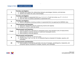 Grade 6 Scale Math Topic Comprehensive Grade 6 Mathematics Curriculum: Geometry, Algebra, and ...