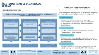 ÁMBITO DEL PLAN DE DESARROLLO
URBANO
PLANEAMIENTO
Y TERRITORIO
P D U
FACULTAD DE ARQUITECTURA
L-5 Ciclo 2023-2
T E M A :
DOCENTE:
M G . A R Q . O m a r W i n c h o
ALUMNOS
G-6
Auccatoma Garcia, Judith L.
Reategui Canecillas, Romina
Navarro Vela, Percy A.
Sánchez Trinidad, Kimberly
COMPONENTES PRINCIPALES
Áreas Metropolitanas
CLASIFICACIÓN DE LOS CENTROS URBANOS
Se ha determinado una clasificación de acuerdo a lo establecido
por la Ley de Demarcación y Organización territorial vigente10.
Se consideran como áreas metropolitanas los espacios geo-
económicos definidos funcionalmente a partir de un centro principal
con una población de un centro urbano metropolitano es mayor a
500,001 habitantes.
Ciudades Mayores
Aquellas que tiene una función principal que por su volumen de
población, mayor a 250,001 habitantes
Ciudades Intermedias
Son aquellos centros urbanos que siguen una tendencia a conformar
áreas intermedias y cuyas poblaciones están en el rango de los 100,001
a 250,000 habitantes.
Ciudades Menores
Se consideran ciudades menores a los centros urbanos que tienen una
población en el rango entre los entre los 5001 a 100 mil habitantes
 