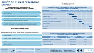 ÁMBITO DEL PLAN DE DESARROLLO
URBANO
PLANEAMIENTO
Y TERRITORIO
P D U
FACULTAD DE ARQUITECTURA
L-6 Ciclo 2023-2
T E M A :
DOCENTE:
M G . A R Q . O m a r W i n c h o
ALUMNOS
G-6
Auccatoma Garcia, Judith L.
Reategui Canecillas, Romina
Navarro Vela, Percy A.
Sánchez Trinidad, Kimberly
CONSIDERACIONES BÁSICAS PARA LA
FORMULACIÓN DEL PLAN DE DESARROLLO URBANO
REQUERIMIENTOS PRINCIPALES
Formularse en el contexto de la realidad y prever las tendencias y prioridades
de los problemas,
Propiciar la concertación de los agentes económicos y actores sociales
Atender de manera igualitaria las necesidades ciudadanas como un
reconocimiento a los derechos equitativos de todos.
Privilegiar las inversiones con mayores beneficios sociales, proponiendo
proyectos y programas que desarrollen los recursos y potencialidades.
Previamente al inicio del estudio, se debe atender los siguientes requerimientos:
Equipo Técnico
Área de Trabajo, mobiliario y equipo
Bienes
Apoyo Logístico
PLAZO DE EJECUCIÓN
 