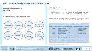 MARCO REGIONAL
METODOLOGÍA DE FORMULACIÓN DEL PDU
PLANEAMIENTO
Y TERRITORIO
P D U
FACULTAD DE ARQUITECTURA
L-8 Ciclo 2023-2
T E M A :
DOCENTE:
M G . A R Q . O m a r W i n c h o
ALUMNOS
G-6
Auccatoma Garcia, Judith L.
Reategui Canecillas, Romina
Navarro Vela, Percy A.
Sánchez Trinidad, Kimberly
IDENTIFICACIÓN Rol y función del centro urbano en su área
de influencia y en el contexto regional.
Analiza vínculos, relaciones y flujos económicos que mantiene con los
demás asentamientos y la función se da por la actividad predominante.
CONSIDERACIONES GENERALES
DEL ESTUDIO
Se deben tener en cuenta los siguientes puntos:
Antecendetes Finalidad Objetivos
Marco
conceptual
Ámbito
territorial
Horizontes
de planea. y
ejec.
Lineamientos
técnicos
Metodología
del estudio.
Fuente:ManualElaboracionDesarrolloUrbano
 