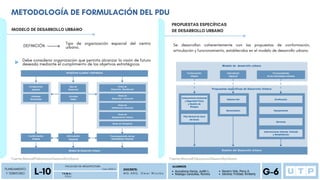MODELO DE DESARROLLO URBANO
ALUMNOS
Auccatoma Garcia, Judith L.
Reategui Canecillas, Romina
METODOLOGÍA DE FORMULACIÓN DEL PDU
PLANEAMIENTO
Y TERRITORIO
P D U
FACULTAD DE ARQUITECTURA
L-10 Ciclo 2023-2
T E M A :
DOCENTE:
M G . A R Q . O m a r W i n c h o G-6
Navarro Vela, Percy A.
Sánchez Trinidad, Kimberly
DEFINICIÓN
Tipo de organización espacial del centro
urbano.
Debe considerar organización que permita alcanzar la visión de futuro
deseada mediante el cumplimiento de los objetivos estratégicos.
PROPUESTAS ESPECÍFICAS
DE DESARROLLO URBANO
Se desarrollan coherentemente con las propuestas de conformación,
articulación y funcionamiento, establecidos en el modelo de desarrollo urbano.
Fuente:ManualElaboracionDesarrolloUrbano Fuente:ManualElaboracionDesarrolloUrbano
 
