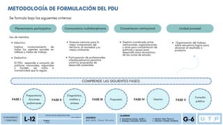 Preparatoria:
Acciones
preliminares
Diagnóstico,
análisis y
síntesis
Propuesta Gestión
Consulta
pública
FASE I FASE II FASE III FASE IV FASE V
Planeamiento participativo Convocatoria multidisciplinaria Concertación institucional Unidad procesal
PLANEAMIENTO
Y TERRITORIO
P D U
FACULTAD DE ARQUITECTURA
L-12 Ciclo 2023-2
T E M A :
DOCENTE:
M G . A R Q . O m a r W i n c h o
ALUMNOS
G-6
Auccatoma Garcia, Judith L.
Reategui Canecillas, Romina
Navarro Vela, Percy A.
Sánchez Trinidad, Kimberly
METODOLOGÍA DE FORMULACIÓN DEL PDU
Se formula bajo los siguientes criterios:
Uso de métodos:
Inductivo:
Implica involucramiento de
todos los agentes sociales en
talleres y mesas de trabajo.
Deductivo:
El PDU responde a conjunto de
políticas nacionales, regionales
y locales; así como a
normatividad que la regula.
Diversas ciencias para la
mejor comprensión del
territorio, la sociedad y su
medio ambiente.
Participación de profesionales
interdisciplinarios permitirá
construir propuestas de
desarrollo sostenible.
Gestión coordinada entre
instituciones, organizaciones
y otros para concertación de
políticas y apoyo para
desarrollo socio económico
de las zonas de estudio.
Organización del trabajo
sobre secuencia lógica para
alcanzar el resultado o
producto
COMPRENDE LAS SIGUIENTES FASES:
 