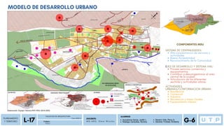 PLANEAMIENTO
Y TERRITORIO
P D U
FACULTAD DE ARQUITECTURA
L-17 Ciclo 2023-2
T E M A :
DOCENTE:
M G . A R Q . O m a r W i n c h o
ALUMNOS
G-6
Auccatoma Garcia, Judith L.
Reategui Canecillas, Romina
Navarro Vela, Percy A.
Sánchez Trinidad, Kimberly
MODELO DE DESARROLLO URBANO
Alta concentracion de servicios y
actividades
Buena Accesibilidad
Reconocimiento de la Comunidad
SISTEMA DE CENTRALIDADES:
Proveer servicios ,comercios y
equipamientos
Contribuir a descongestionar el area
central de la ciudad
Articulaciom de los diferentes
sectores y actividades urbnas.
EJES DE DESARROLLO Y SISTEMA VIAL:
Residencial
Comercial
Industria
Recreacion y Areas Verdes
Equipamiento Urbano
ACTIVIDADES
URBANAS/CONFORMACION URBANA:
COMPONENTES MDU
 