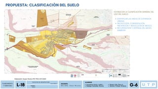 PLANEAMIENTO
Y TERRITORIO
P D U
FACULTAD DE ARQUITECTURA
L-18 Ciclo 2023-2
T E M A :
DOCENTE:
M G . A R Q . O m a r W i n c h o
ALUMNOS
G-6
Auccatoma Garcia, Judith L.
Reategui Canecillas, Romina
Navarro Vela, Percy A.
Sánchez Trinidad, Kimberly
PROPUESTA: CLASIFICACIÒN DEL SUELO
IDENTIFICAR LAS AREAS DE EXPANSION
URBANA
PROTECCIÒN, CONSERVACIÒN,
PREVENCIÒN Y REDUCCIÒN DE RIESGO
RECUPERACIÒN Y DEFENSA DEL MEDIO
AMBIENTE
ESTABLECER LA CLASIFICACIÒN GENERAL DEL
USO DEL SUELO:
 