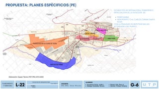 PLANEAMIENTO
Y TERRITORIO
P D U
FACULTAD DE ARQUITECTURA
L-22 Ciclo 2023-2
T E M A :
DOCENTE:
M G . A R Q . O m a r W i n c h o
ALUMNOS
G-6
Auccatoma Garcia, Judith L.
Reategui Canecillas, Romina
Navarro Vela, Percy A.
Sánchez Trinidad, Kimberly
PROPUESTA: PLANES ESPÈCIFICOS (PE)
FERROVIARIA
AEROPUERTO Crnl. CARLOS CIRIANI-SANTA
ROSA
ESTABLECER UN SISTEMA IDEAL PERMITIENDO
ARTICULACION DE LA ESTACION DE:
CON LA FINALIDAD DE REPOTENCIAR LAS
ACTIVIDADES DEL PUERTO
 