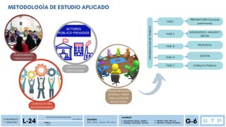 FASE I
FASE II
FASE III
FASE IV
ORGANIZACION
DE
TRABAJO
PLANTEAMIENTO
PARTICIPATIVO
CONVOCATORIA
MULTIDISPLINARIOS
UNIDAD PROCESAL
(ETAPAS Y FASES
PARA ALCANZAR
RESULTADOS)
CONCERTACION
INSTITUCIONAL
FASE V
PREPARATORIS (Acciones
preliminares)
DIÀGNOSTICO, ANÀLISIS Y
SÌNTSIS
PROPUESTA
GESTÓN
CONSULTA PÙBLICA
PLANEAMIENTO
Y TERRITORIO
P D U
FACULTAD DE ARQUITECTURA
L-24 Ciclo 2023-2
T E M A :
DOCENTE:
M G . A R Q . O m a r W i n c h o
ALUMNOS
G-6
Auccatoma Garcia, Judith L.
Reategui Canecillas, Romina
Navarro Vela, Percy A.
Sánchez Trinidad, Kimberly
METODOLOGÌA DE ESTUDIO APLICADO
 