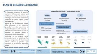 Organización Físico-espacial
de los Centros Poblados
MINAM PCM
PLAN DE DESARROLLO URBANO
PLANEAMIENTO
Y TERRITORIO
P D U
FACULTAD DE ARQUITECTURA
L-3 Ciclo 2023-2
T E M A :
DOCENTE:
M G . A R Q . O m a r W i n c h o
ALUMNOS
G-6
Auccatoma Garcia, Judith L.
Reategui Canecillas, Romina
Navarro Vela, Percy A.
Sánchez Trinidad, Kimberly
MVCS
Ordenamiento
Territorial
Acondicionamiento
Territorial
Plan de Desarrollo
Concertado
Acondicionamiento territorial
y Planificación Urbana
Plan de Desarrollo Urbano
SINCEP
Estructura del SINCEP
Unidades Espaciales Instrumentos de
acondicionamiento territorial
y desarrollo urbano
DIMENSIÓN TERRITORIAL Y URBANA EN EL ESTADO
Es el principal instrumento de gestión y
promoción del desarrollo urbano que
establece las pautas, lineamientos y
estrategias para alcanzar un desarrollo
sostenible del centro urbano. Como
instrumento de
gestión, el Plan de Desarrollo Urbano
debe adecuarse a las exigencias
generadas por los constantes e
inesperados cambios de la realidad.
El Plan de Desarrollo Urbano se formula
mediante un proceso amplio y
participativo con la finalidad de
convertirse en un acuerdo social
concertado donde se establecen los
pactos y compromisos de los diversos
actores públicos y privados que
intervienen en el desarrollo del centro
urbano.
 
