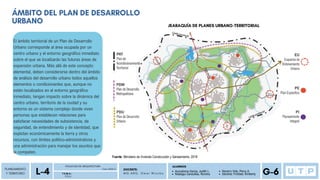 ÁMBITO DEL PLAN DE DESARROLLO
URBANO
PLANEAMIENTO
Y TERRITORIO
P D U
FACULTAD DE ARQUITECTURA
L-4 Ciclo 2023-2
T E M A :
DOCENTE:
M G . A R Q . O m a r W i n c h o
ALUMNOS
G-6
Auccatoma Garcia, Judith L.
Reategui Canecillas, Romina
Navarro Vela, Percy A.
Sánchez Trinidad, Kimberly
El ámbito territorial de un Plan de Desarrollo
Urbano corresponde al área ocupada por un
centro urbano y el entorno geográfico inmediato
sobre el que se localizarán las futuras áreas de
expansión urbana. Más allá de este concepto
elemental, deben considerarse dentro del ámbito
de análisis del desarrollo urbano todos aquellos
elementos o condicionantes que, aunque no
estén localizados en el entorno geográfico
inmediato, tengan impacto sobre la dinámica del
centro urbano. territorio de la ciudad y su
entorno es un sistema complejo donde viven
personas que establecen relaciones para
satisfacer necesidades de subsistencia, de
seguridad, de entendimiento y de identidad, que
explotan económicamente la tierra y otros
recursos, con límites político-administrativos y
una administración para manejar los asuntos que
le competen.
JEARAQUÍA DE PLANES URBANO-TERRITORIAL
 