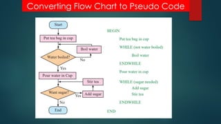Flowchart For Scratch Grade lesson six scratch programming for beginners | PPTX