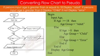 Flowchart For Scratch Grade lesson six scratch programming for beginners | PPTX