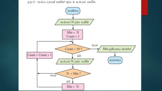 Flowchart For Scratch Grade lesson six scratch programming for beginners | PPTX